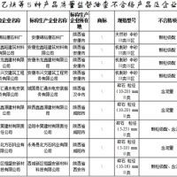建設(shè)用砂4批次不合格！陜西發(fā)布2021年產(chǎn)品質(zhì)量監(jiān)督抽查結(jié)果